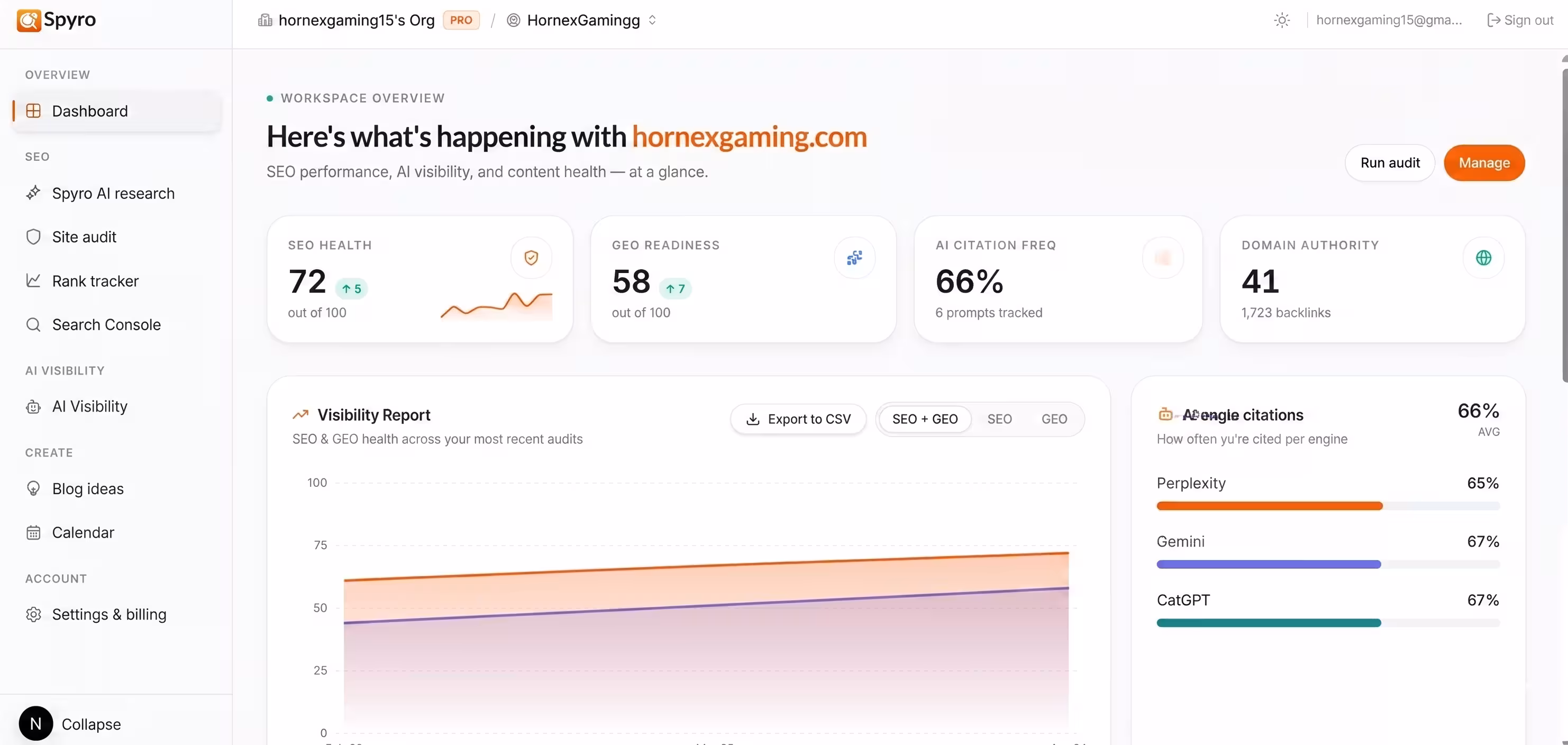 Spyro GEO Dashboard
